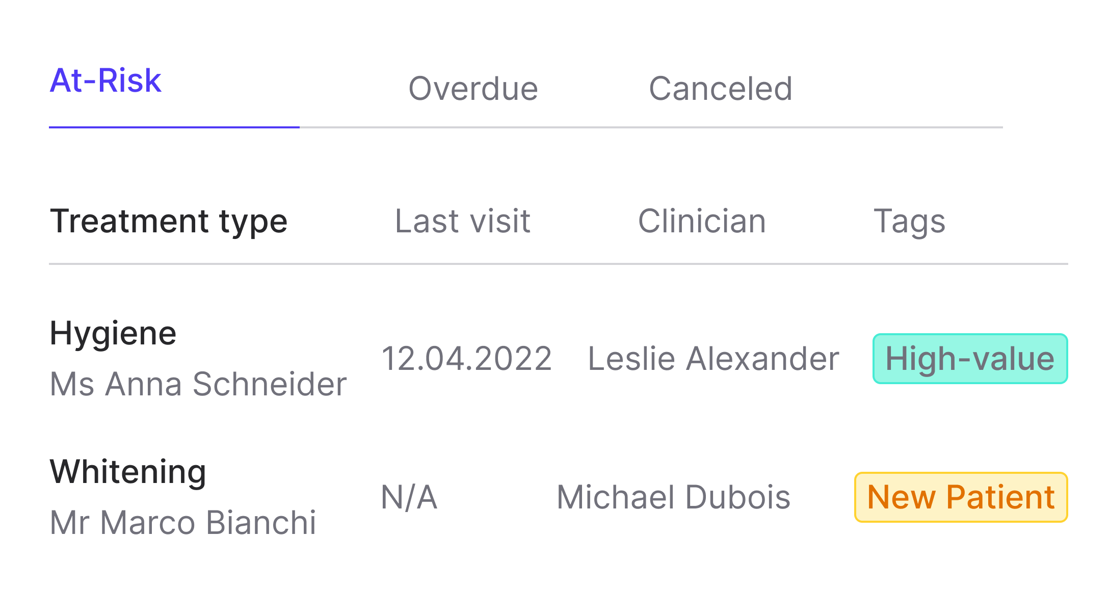 Retention Hub Screenshot - Mobile